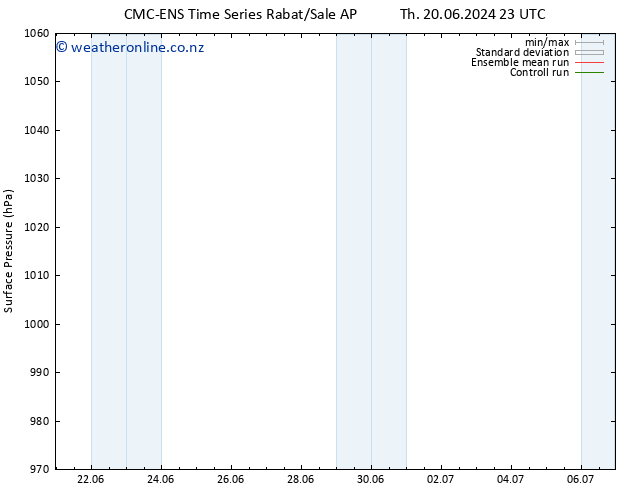 Surface pressure CMC TS Fr 21.06.2024 05 UTC