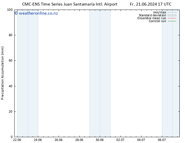 Precipitation accum. CMC TS Mo 24.06.2024 05 UTC