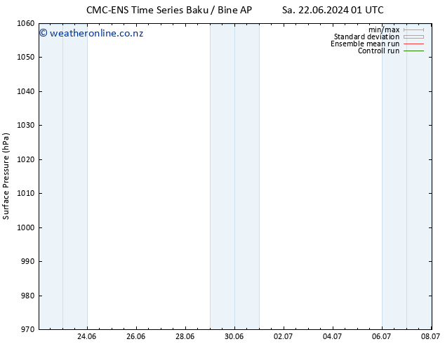 Surface pressure CMC TS Sa 22.06.2024 07 UTC