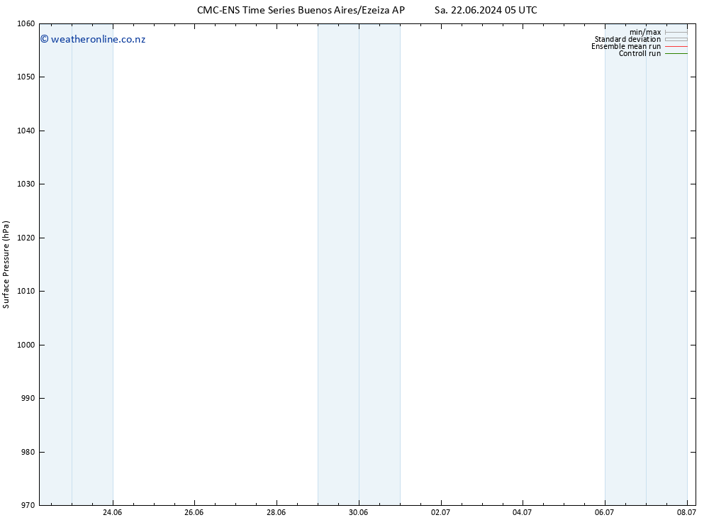 Surface pressure CMC TS Th 04.07.2024 11 UTC