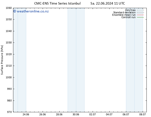 Surface pressure CMC TS Mo 24.06.2024 11 UTC
