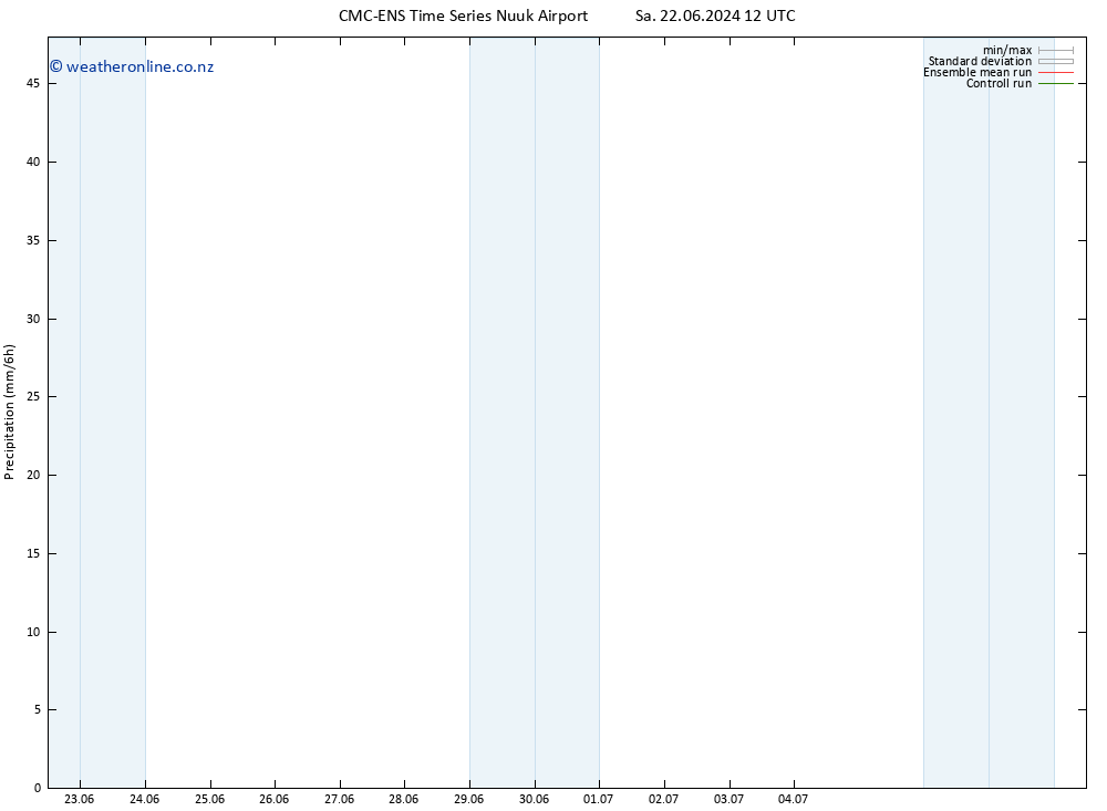 Precipitation CMC TS Sa 22.06.2024 18 UTC