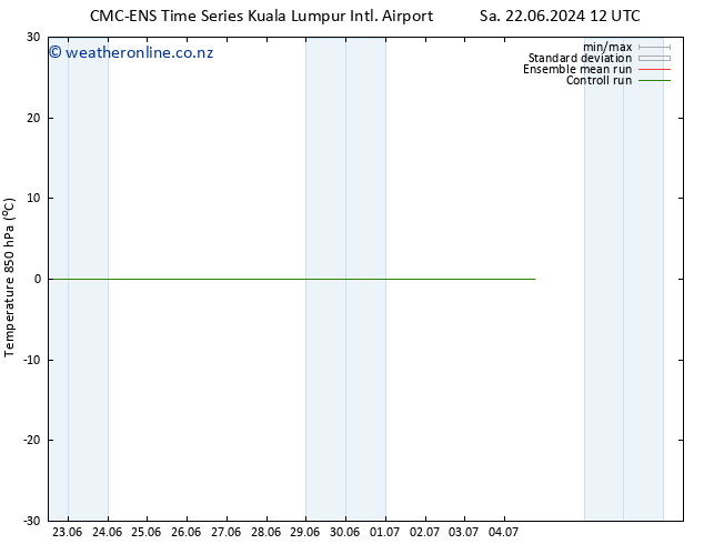 Temp. 850 hPa CMC TS Mo 24.06.2024 12 UTC