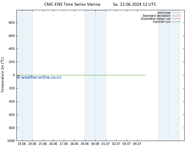 Temperature (2m) CMC TS We 26.06.2024 00 UTC