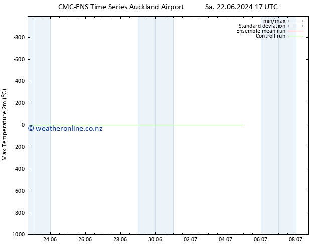 Temperature High (2m) CMC TS Sa 22.06.2024 23 UTC