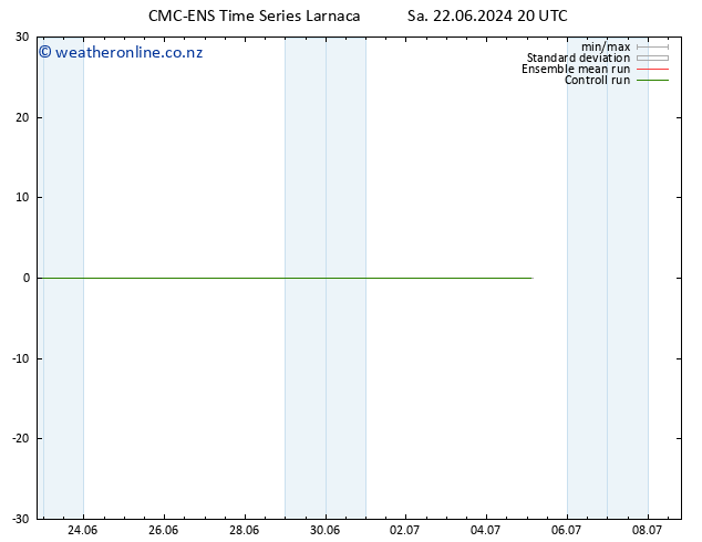 Height 500 hPa CMC TS Su 23.06.2024 02 UTC