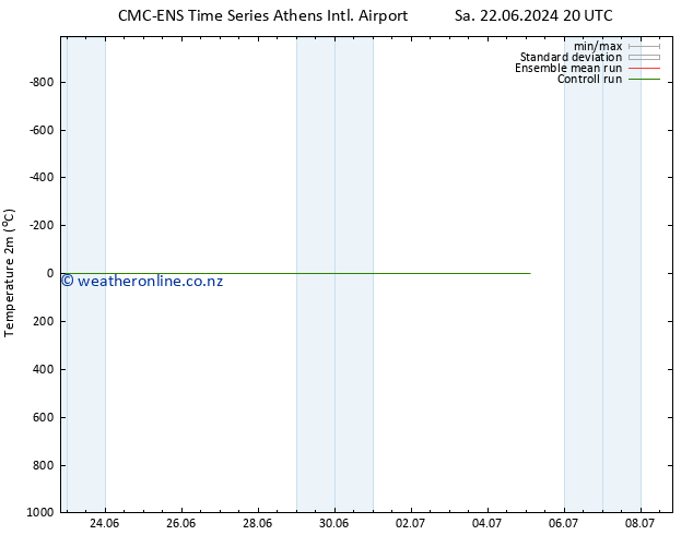 Temperature (2m) CMC TS We 26.06.2024 08 UTC