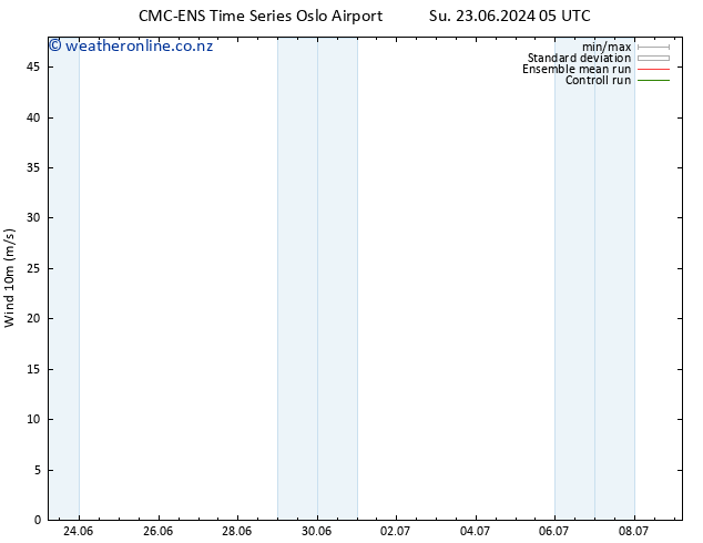 Surface wind CMC TS Mo 24.06.2024 23 UTC