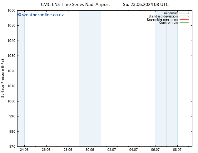 Surface pressure CMC TS Mo 24.06.2024 08 UTC