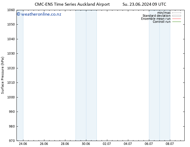 Surface pressure CMC TS We 26.06.2024 03 UTC