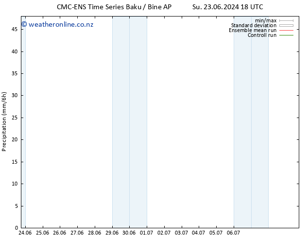 Precipitation CMC TS Th 27.06.2024 18 UTC