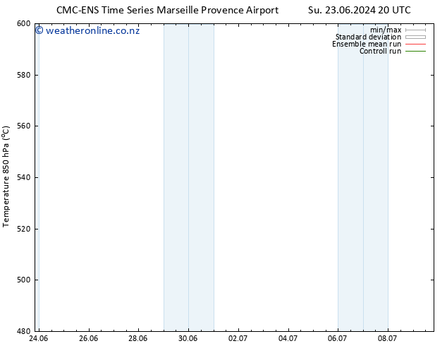 Height 500 hPa CMC TS Tu 25.06.2024 08 UTC