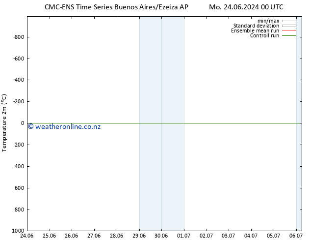 Temperature (2m) CMC TS Sa 29.06.2024 12 UTC