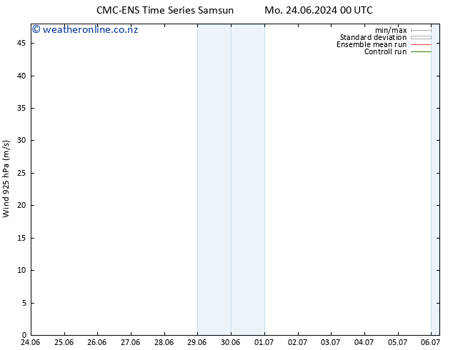 Wind 925 hPa CMC TS Fr 28.06.2024 00 UTC