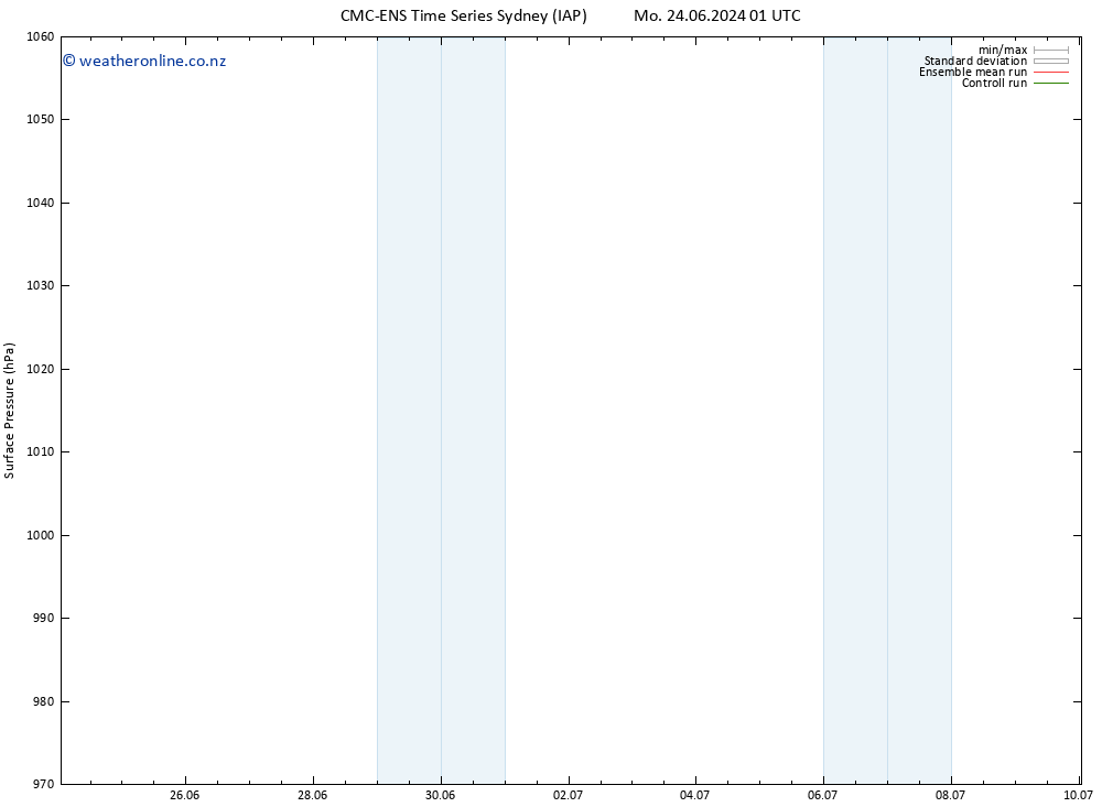 Surface pressure CMC TS Su 30.06.2024 13 UTC