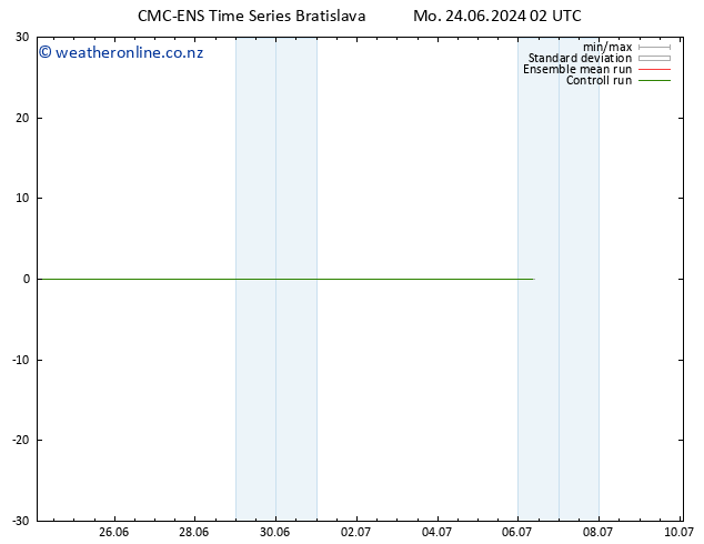 Surface wind CMC TS Tu 25.06.2024 02 UTC