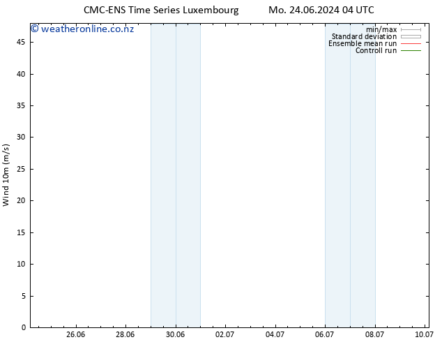 Surface wind CMC TS Mo 24.06.2024 10 UTC