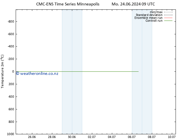 Temperature (2m) CMC TS Th 04.07.2024 09 UTC