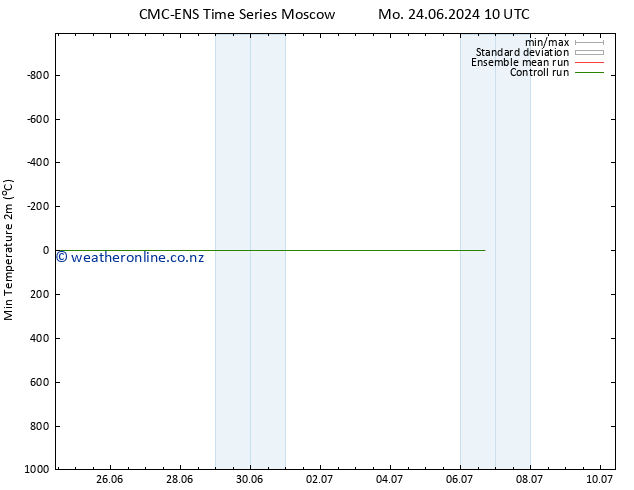 Temperature Low (2m) CMC TS Th 27.06.2024 04 UTC