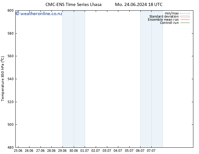 Height 500 hPa CMC TS Su 30.06.2024 06 UTC