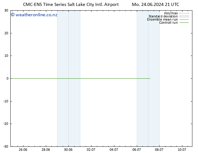 Height 500 hPa CMC TS Mo 24.06.2024 21 UTC