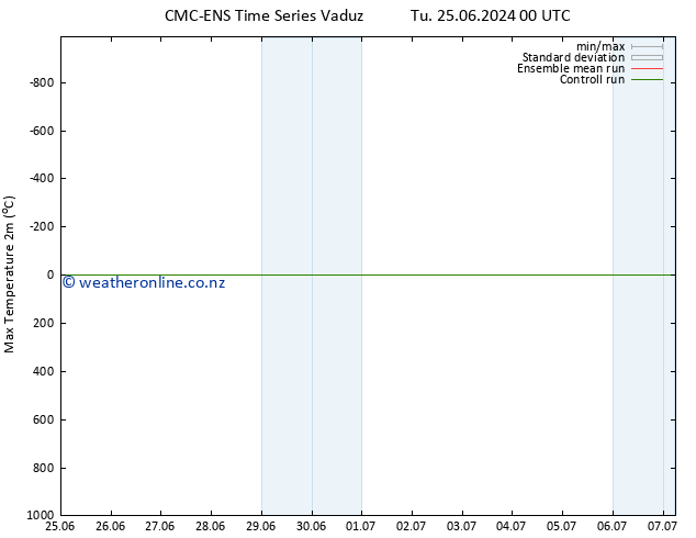 Temperature High (2m) CMC TS We 03.07.2024 12 UTC