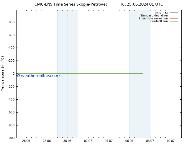 Temperature (2m) CMC TS We 26.06.2024 01 UTC