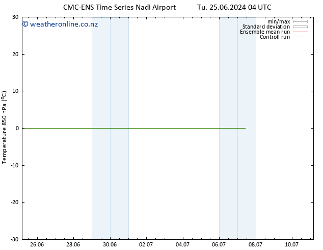 Temp. 850 hPa CMC TS Sa 29.06.2024 10 UTC