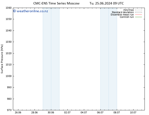 Surface pressure CMC TS Su 07.07.2024 15 UTC