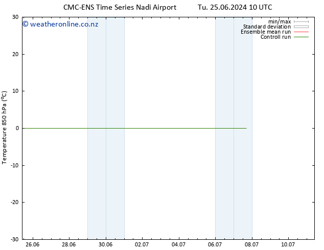 Temp. 850 hPa CMC TS Th 27.06.2024 10 UTC