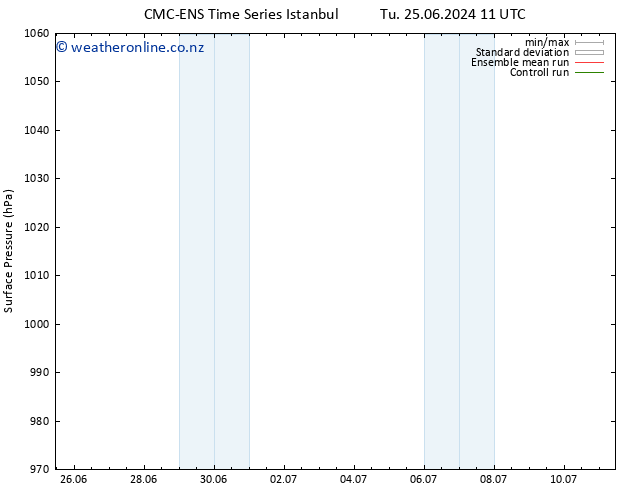 Surface pressure CMC TS Tu 02.07.2024 11 UTC