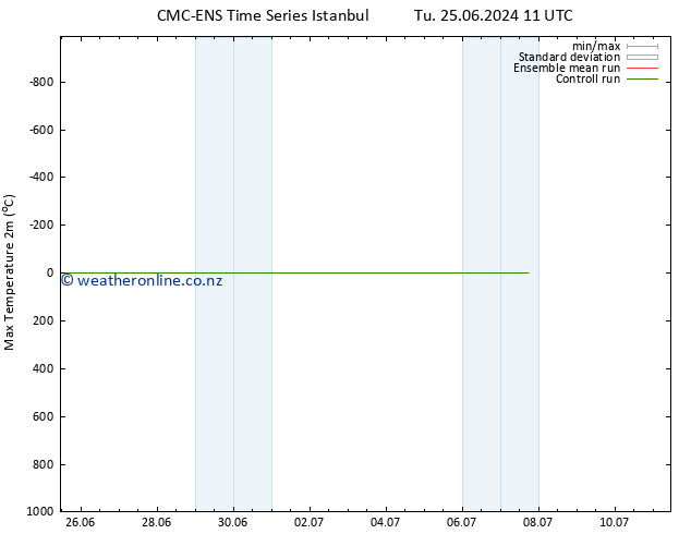 Temperature High (2m) CMC TS We 26.06.2024 05 UTC