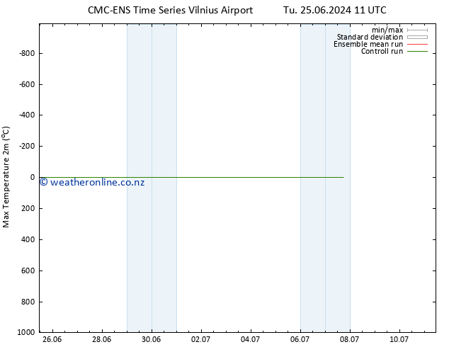 Temperature High (2m) CMC TS Mo 01.07.2024 05 UTC