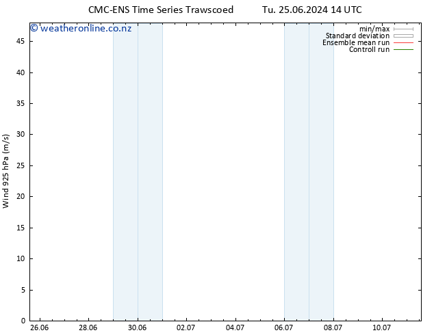 Wind 925 hPa CMC TS Th 27.06.2024 14 UTC