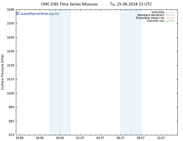 Surface pressure CMC TS Tu 25.06.2024 21 UTC