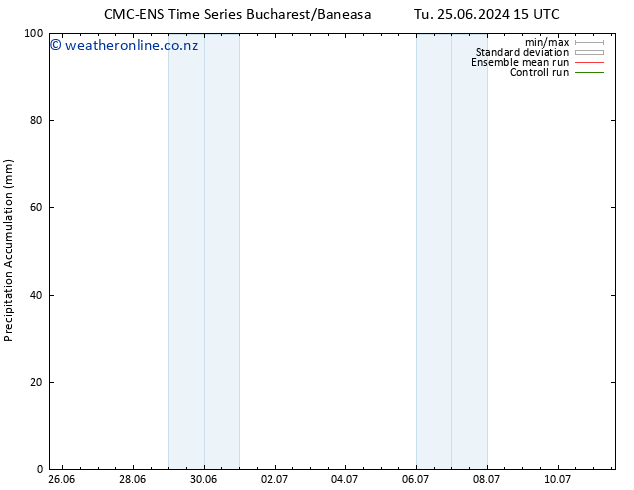 Precipitation accum. CMC TS Su 30.06.2024 03 UTC