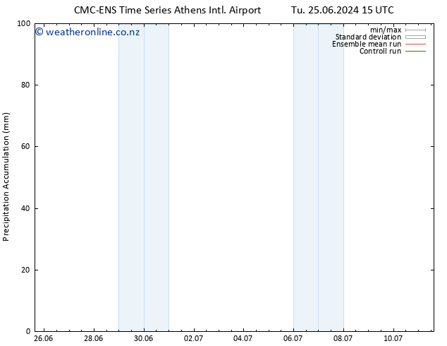 Precipitation accum. CMC TS We 26.06.2024 09 UTC