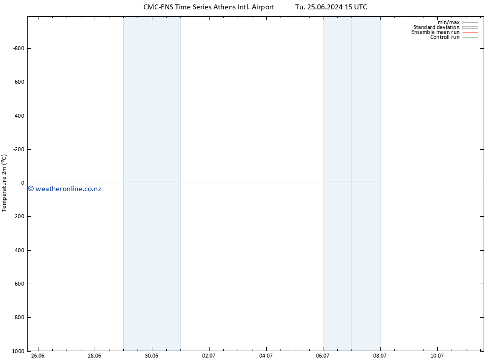 Temperature (2m) CMC TS Tu 25.06.2024 15 UTC