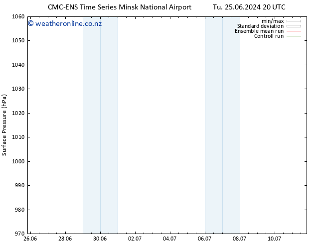 Surface pressure CMC TS Th 04.07.2024 20 UTC