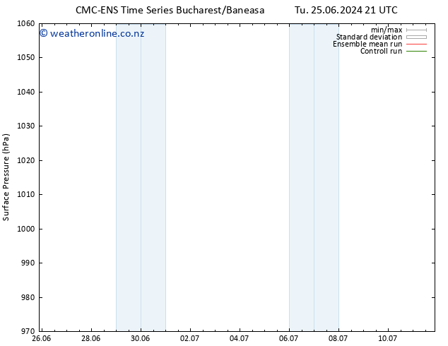 Surface pressure CMC TS We 26.06.2024 21 UTC