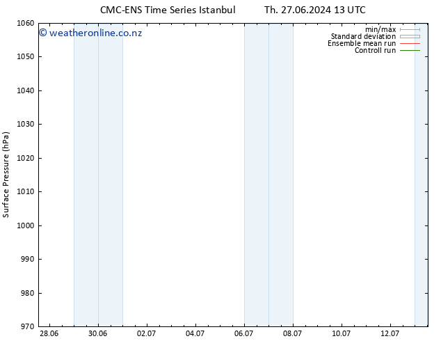 Surface pressure CMC TS Su 30.06.2024 13 UTC
