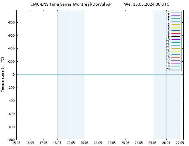 Temperature (2m) CMC TS We 15.05.2024 00 UTC