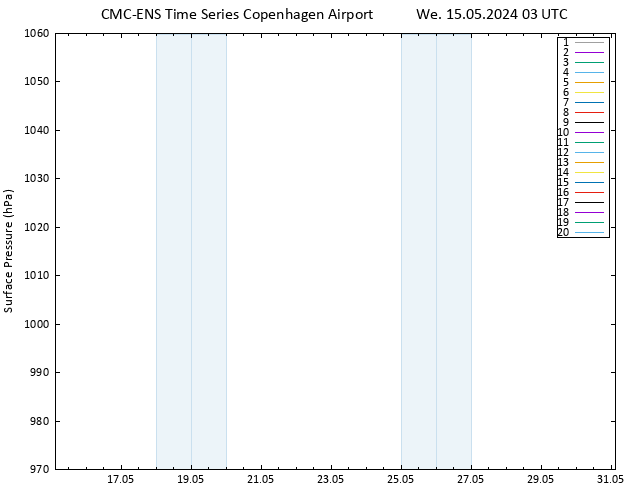 Surface pressure CMC TS We 15.05.2024 03 UTC