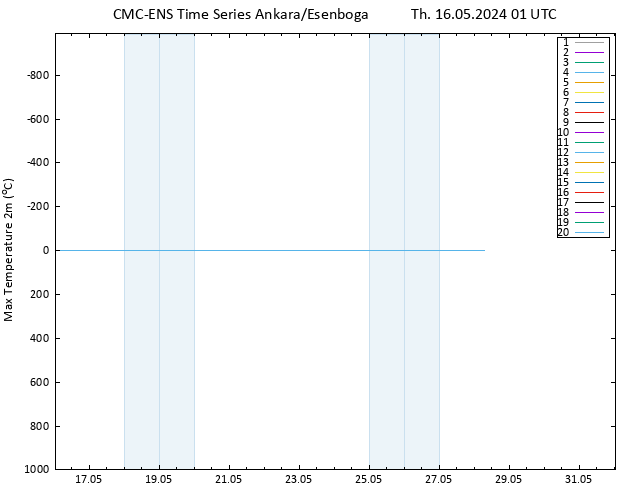 Temperature High (2m) CMC TS Th 16.05.2024 01 UTC