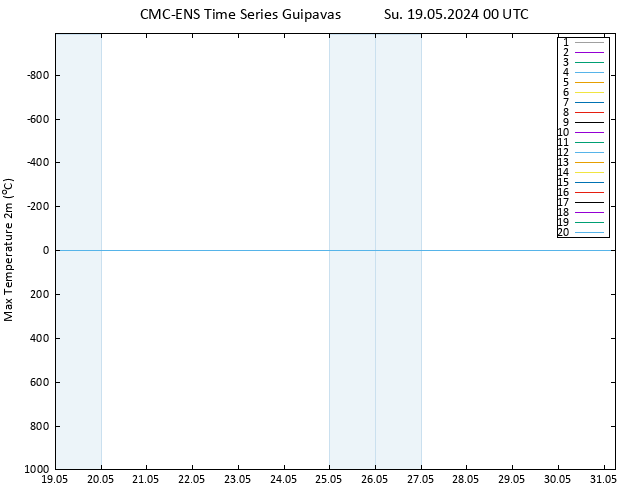 Temperature High (2m) CMC TS Su 19.05.2024 00 UTC