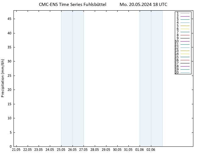 Precipitation CMC TS Mo 20.05.2024 18 UTC