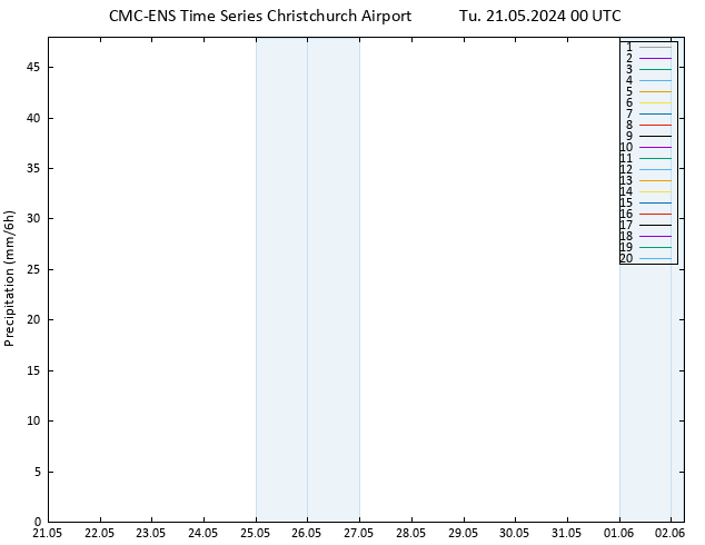 Precipitation CMC TS Tu 21.05.2024 00 UTC