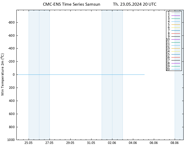 Temperature Low (2m) CMC TS Th 23.05.2024 20 UTC