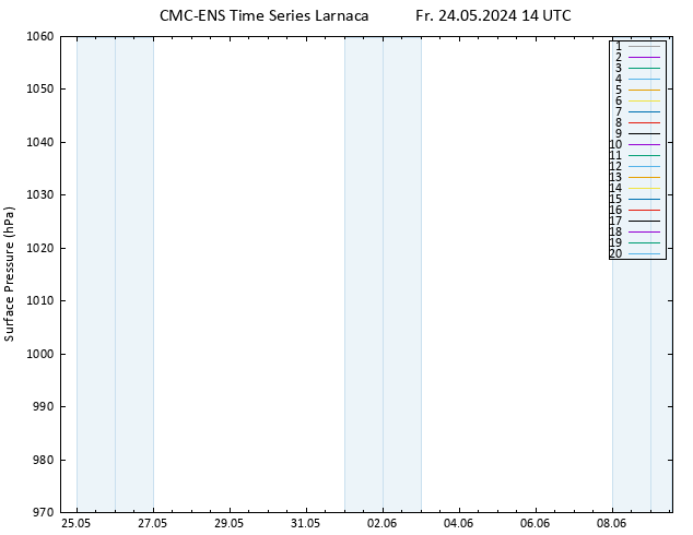 Surface pressure CMC TS Fr 24.05.2024 14 UTC