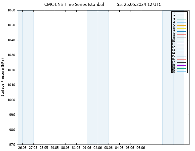 Surface pressure CMC TS Sa 25.05.2024 12 UTC